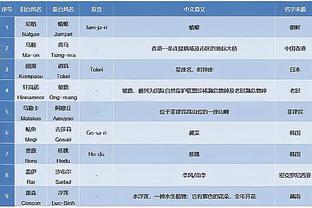 攻防俱佳！巴萨女足近11场比赛全胜，狂轰52球，仅丢2球