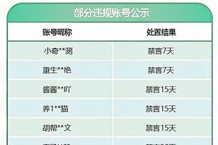 格拉利什社媒晒手拿奖杯照片：世界冠军，多么棒的俱乐部！